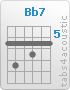 Chord Bb7 (6,8,6,7,6,6)